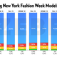 Image for article titled New York Fashion Week: Diversity Talks But White Faces Walk
